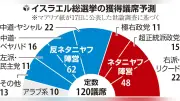 米連邦最高裁、大統領の免責特権制限 トランプ氏不起訴に影響