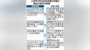 米関税巡る交渉合意から1年、円安が影響緩和も先行き不透明