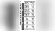 １票格差最大２・１３９倍　衆院小選挙区人口試算