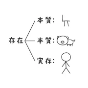 キャリア・教育：自分とは何か？実存主義から考える人間の自由と責任