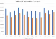 中国インバウンド激減が日本観光産業を強靱化する根拠