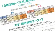 若い頃と同じ食事量なのに急に太る？基礎代謝低下の盲点