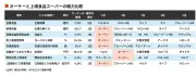 オーケーがスーパー最強であり続ける理由：安さでも店舗数でもない競争力の源泉