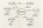 頭のいい子が選ぶ参考書は「情報が少ない」ほうが成績が伸びる理由