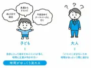 大人になると時間が速く感じる科学的理由：代謝低下と空間感覚の変化
