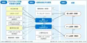 村上宗隆・山田哲人不在も首位争い！ヤクルト池山監督の成果を出すチーム作り