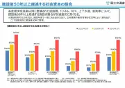 Z世代「年収500万でもブルーカラーは嫌」でインフラ老朽化が加速する現実