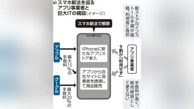 スマホ新法でアップルとグーグル違反とアプリ業界団体が意見書、公取委に対応求める