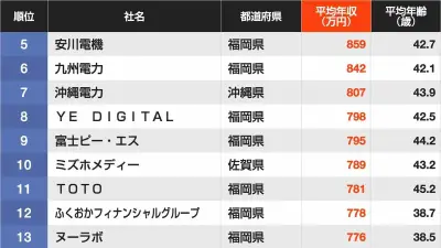 宇宙飛行士の船外活動、14年ぶりに新記録　ISSで実施