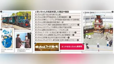 「坊っちゃん」ネーミング120年、戦後復興と地域おこしで浸透 松山の魅力高まる