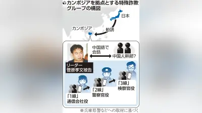 カンボジア拠点の特殊詐欺、かけ子が証言「量より質だ」とマニュアル暗記の実態
