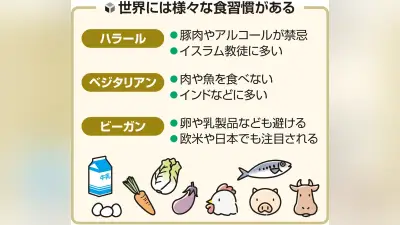 中部空港周辺でアジア大会へ多様な食対応、ハラールやビーガンメニュー開発進む