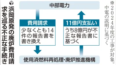 浜岡原発廃炉費用申請で不正、中部電力が数値書き換え 外部指摘で発覚