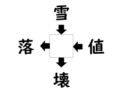 漢字「雨」の書き順、意外な間違いに注意！正しい筆順を解説