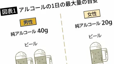 脂肪肝を招く意外な酒とは？医師が警告する飲みやすい酒の種類