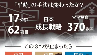 積極財政の真価問う「有事の手順書」 骨太方針の課題を検証