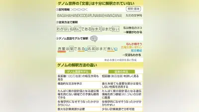 ゲノム解析、言語AIで躍進…単語翻訳から文法・文章の理解へ