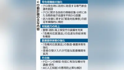 政府がテロ対策行動計画を策定、専門家会議や関係省庁会議を新設