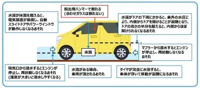 気象庁が「レベル5大雨特別警報」時の行動チラシ公開、車の注意点も