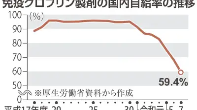 免疫グロブリン製剤、国内自給100％へ献血ルーム増設と新採血装置導入