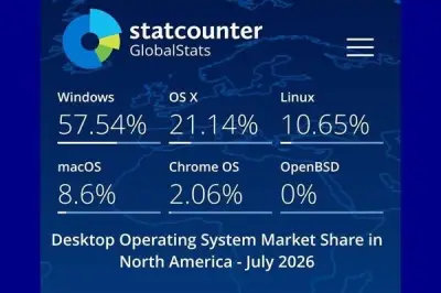 Linuxシェア10%超はAIボットの影響？統計の誤解を指摘