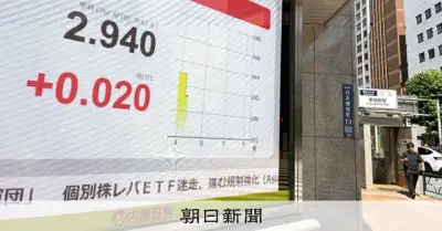 長期金利、一時2.945%に上昇 約30年ぶり高水準、日経平均は1700円超安