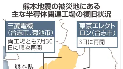 J1町田、京都に逆転勝ちで首位キープ 3連勝