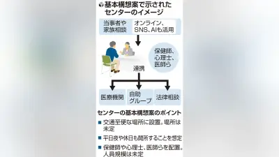 大阪IRに先駆け「依存症対策センター」基本構想案判明 相談受ける橋渡し役に