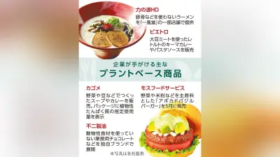 植物由来の「プラントベースフード」市場拡大 ラーメンやバーガーで普及へ