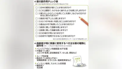 複数の薬を併用して起こる「ポリファーマシー」 相互作用や副作用に注意 眠気・もの忘れ・ふらつき・便秘