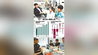 理系人材不足と文系人気復活、文理選択の現在地を探る