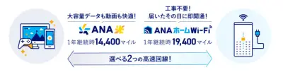ソフトバンクとANA、ANAのマイルがたまる「光」「ホームWi-Fi」提供開始　1年継続で最大1万9400マイル
