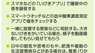 睡眠時無呼吸症候群の治療中ドライバー2人摘発、交通事故リスクは飲酒運転と同等