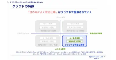 なぜ今「あえてオンプレ」なのか？AI時代に再評価される持続可能なIT戦略