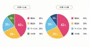 5G進化で進む自動運転、課題はコストと通信品質