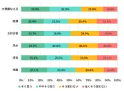 災害時の自動車避難、6災害すべてで約4割が希望 MS&AD総研調査