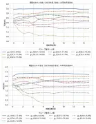 「大学生の不登校」AI中退予測が示す傾向とは？ 入学直後の成績低下でリスク判明、大学に求められる早期ケア