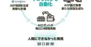 人間に出せない答えにたどり着くAI、なぜ米テックが科学に挑むのか