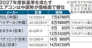 エアコン2027年問題で価格上昇？中国勢が8万円以下で攻勢