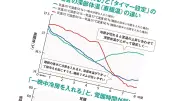 エアコンタイマーが熟睡を妨げる？睡眠効果20%低下の真実