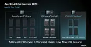 AMD AI Advancing 2026：AIデータセンターの「真の実力」を左右するCPU　その復権の背景