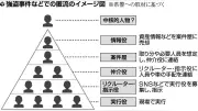 匿名流動型犯罪「匿流」が茨城で相次ぐ、若者を使い捨てる実態