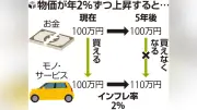 インフレ対策としての投資活用 青木さやかさんが学ぶ物価上昇への備え