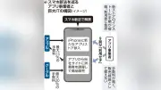 スマホ新法でアップルとグーグル違反とアプリ業界団体が意見書、公取委に対応求める