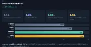 Apple、2nmプロセス採用のM6チップ搭載Mac miniとM5 Ultra搭載Mac Studioを発表