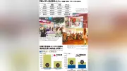 アジア各国がソフトパワー強化にしのぎ、韓国勢が存在感示す