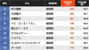 宇宙飛行士の船外活動、14年ぶりに新記録　ISSで実施