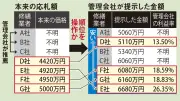 マンション修繕入札で応札額改竄疑惑、管理会社の「上司の指示」発言が波紋
