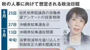 内閣改造、9月中旬に調整 幹事長人事が焦点 木原、茂木、片山、小泉氏は続投有力