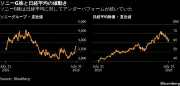 記事の内容を取得できません